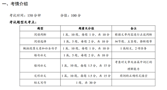 自考英語二真題題型？做題技巧？-1