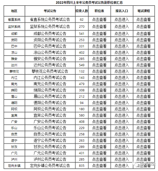 2022四川上半年公務(wù)員考試時(shí)間安排？職位表查詢？-1