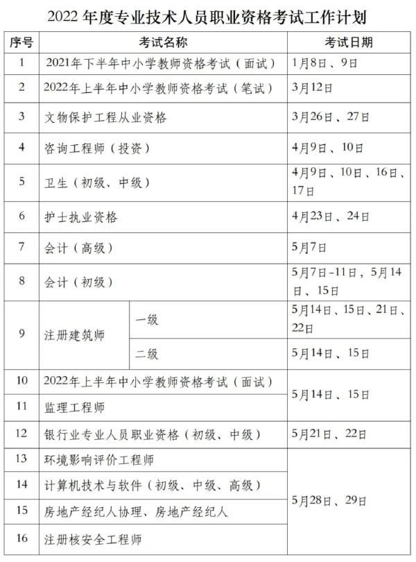 國家職業(yè)資格考試目錄一覽表分享來啦！-1