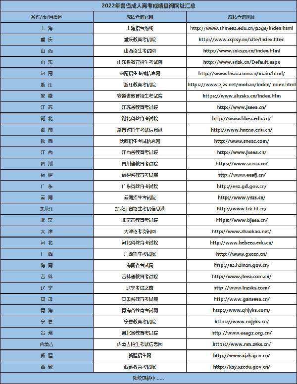 成教成績(jī)查詢官方渠道在哪？-1