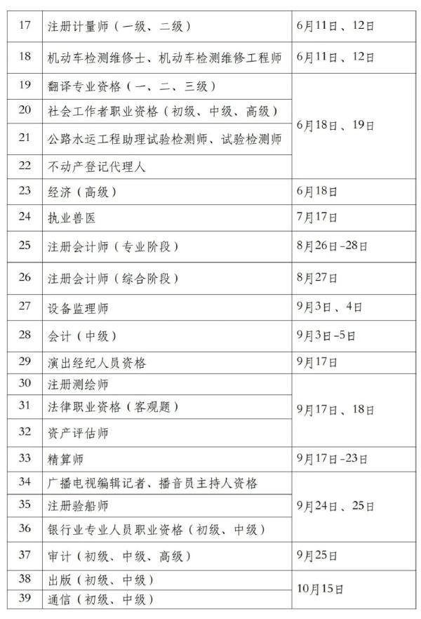 國家職業(yè)資格考試目錄一覽表分享來啦！-2