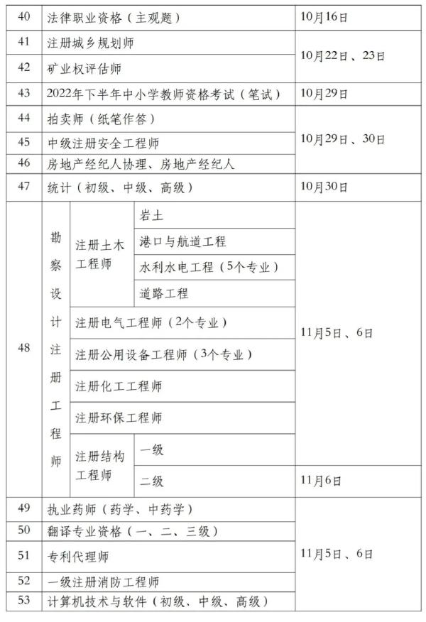 國家職業(yè)資格考試目錄一覽表分享來啦！-3