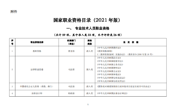 國家職業(yè)資格證書有哪些？這些證書考試官網(wǎng)是什么？-1