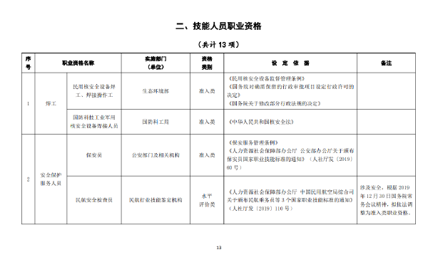 國家職業(yè)資格證書有哪些？這些證書考試官網(wǎng)是什么？-1