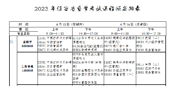 江西自考本科考試有哪些科目？-1