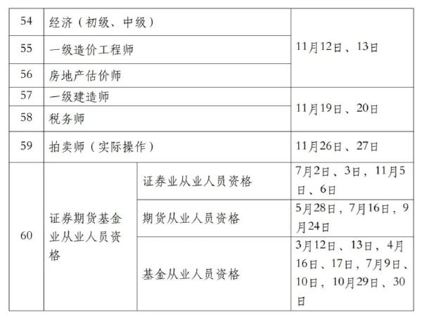 國家職業(yè)資格考試目錄一覽表分享來啦！-4