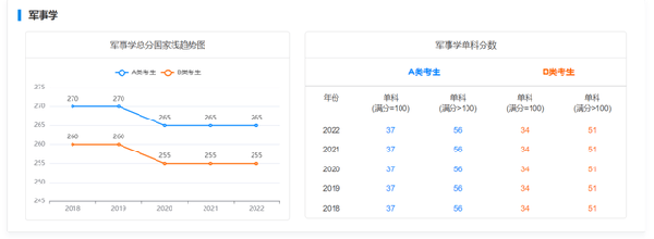 考研國家線近五年走勢如何？-11