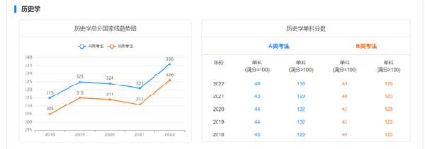 考研國家線近五年走勢如何？-6