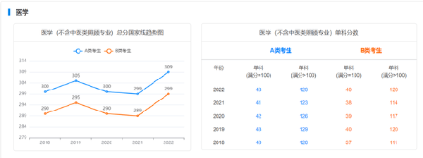 考研國家線近五年走勢如何？-10