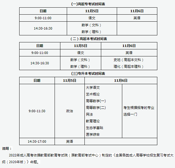 成人本科考試時間是什么時候？-1