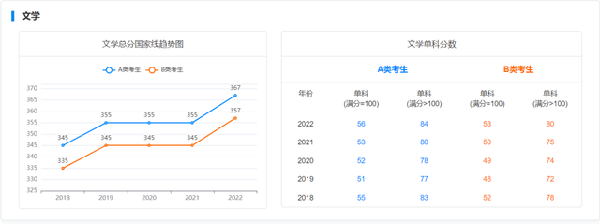 考研國家線近五年走勢如何？-5