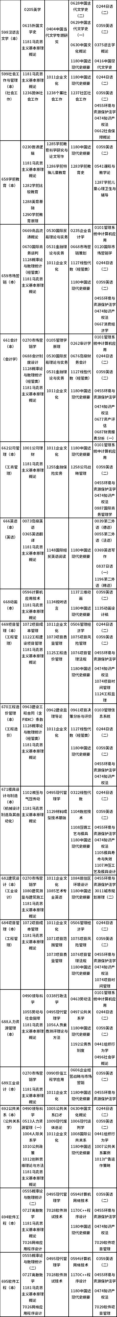 天津市2023年10月自考課程考試時(shí)間安排表-3