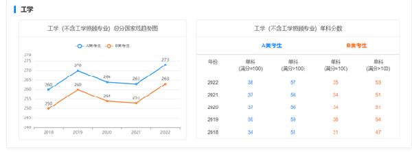 考研國家線近五年走勢如何？-8