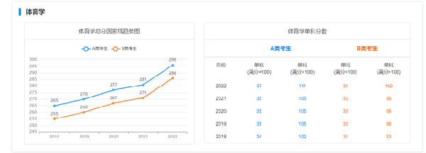 考研國家線近五年走勢如何？-14