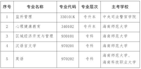 海南省?？甲钥急O(jiān)所管理（專升本）等專業(yè)的通知-1