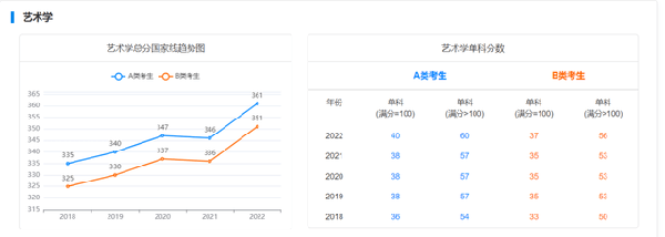 考研國家線近五年走勢如何？-13