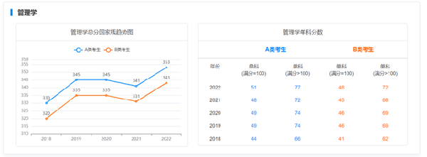 考研國家線近五年走勢如何？-12