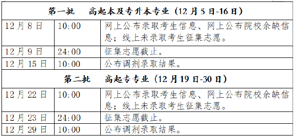 2022年北京市成人高校******錄取時間安排-1