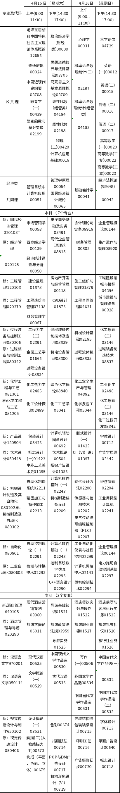 2023年4月吉林自考?？歼^渡專業(yè)安排-1