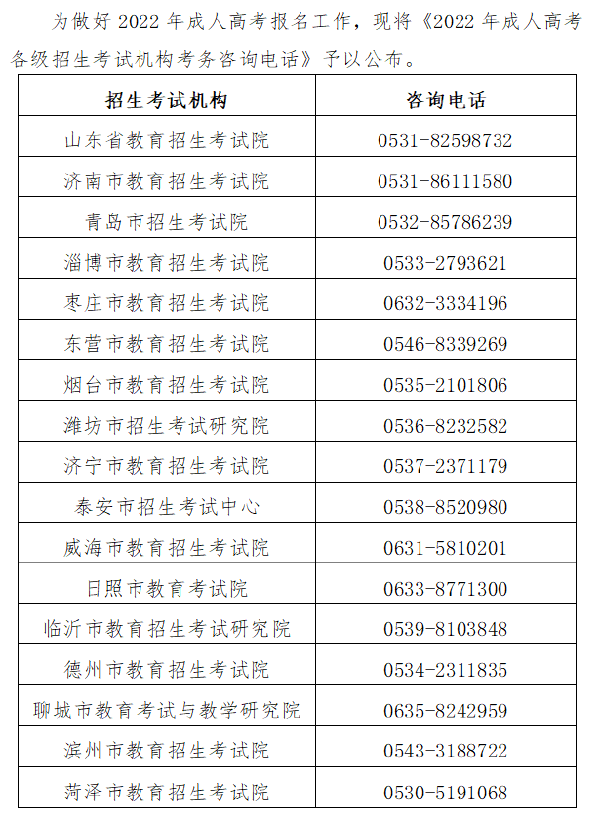 山東省成人高考各級招生考試機構(gòu)考務(wù)咨詢電話-1