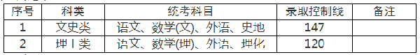 上海成人高考錄取分?jǐn)?shù)線是多少分？-2