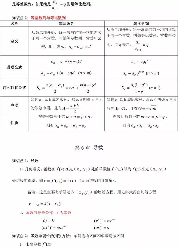 成人高考數(shù)學(xué)知識點有哪些？知識點歸納匯總！-7