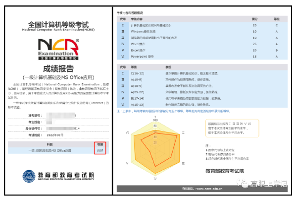 計算機等級考試成績查詢方法是什么？證書怎樣郵寄？-5