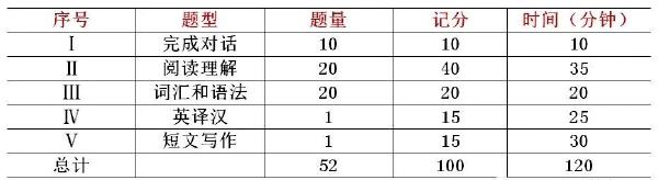 學(xué)位英語60分蒙題技巧分享！僅供參考-1