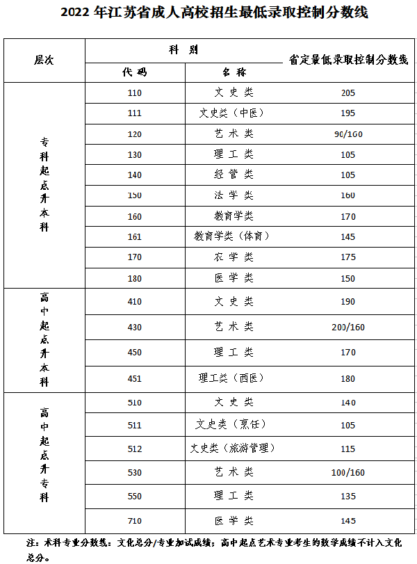 江蘇成人高考錄取分?jǐn)?shù)線是多少？錄取查詢?nèi)肟谠谀模?1