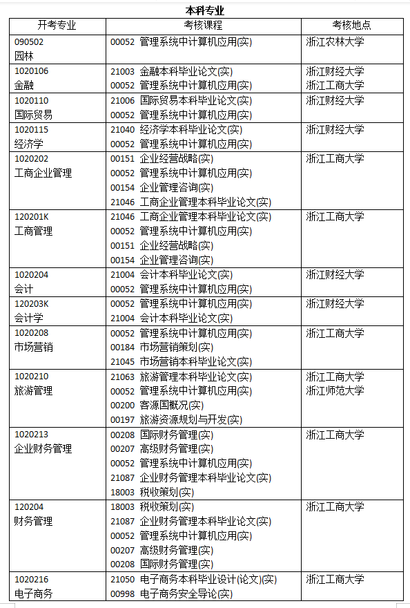 2023年4月浙江自考開考課程-3