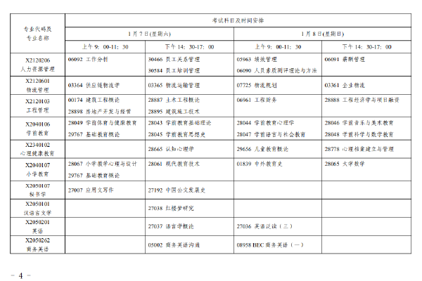 2023年1月江蘇自考考試日程表-3