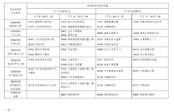 2023年1月江蘇自考考試日程表-5