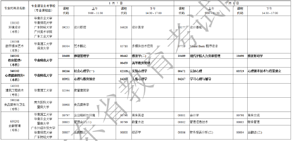 2023年1月廣東自考考試時間安排表-8