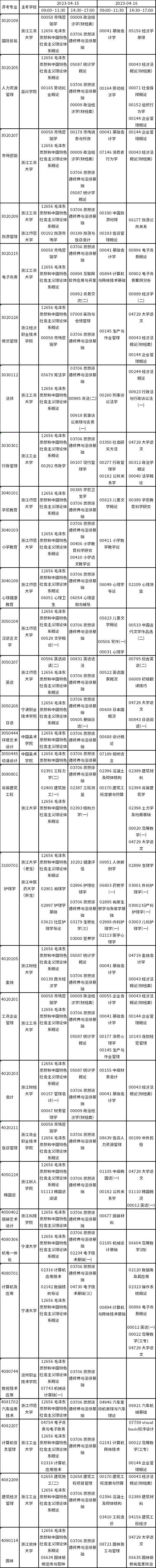 浙江2023年4月自考?？评碚撜n考試時(shí)間及科目-1