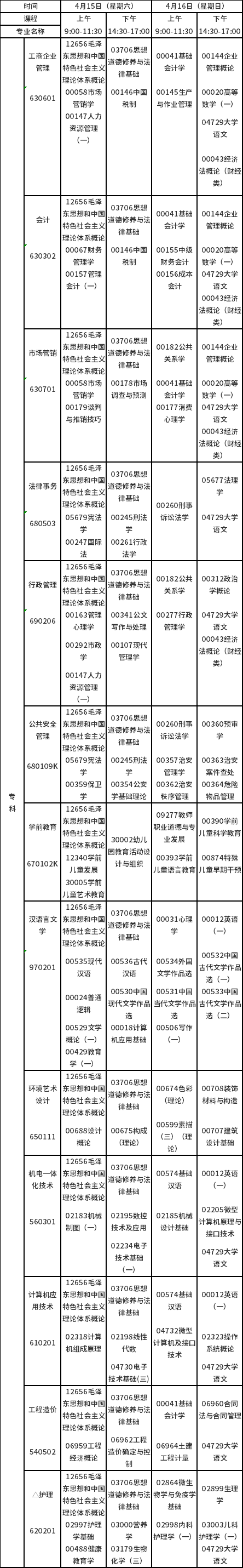 2023年4月江西自考?？普n程預(yù)安排表-1