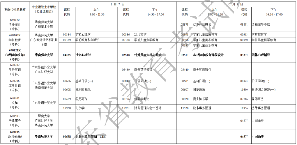 2023年1月廣東自考考試時間安排表-11