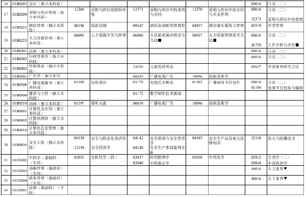 2023年4月北京市自考筆試考試時(shí)間表分享！-2