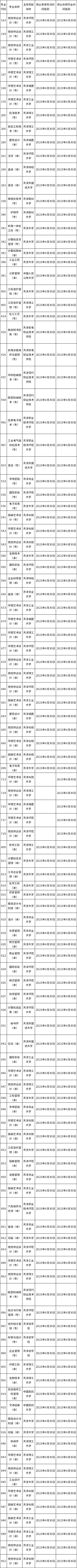 天津市2023年自考視覺傳達設計等專業(yè)延期停考通知，點進速看！-1