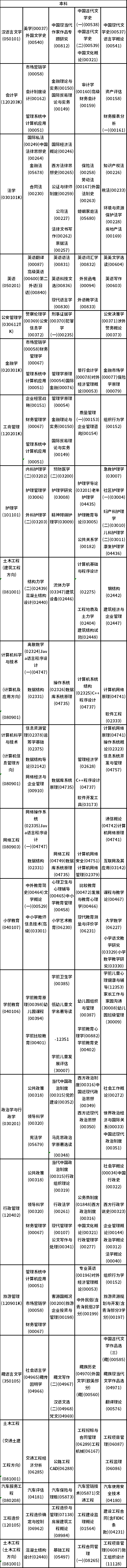 2023年4月青海自考考試時(shí)間安排表-3