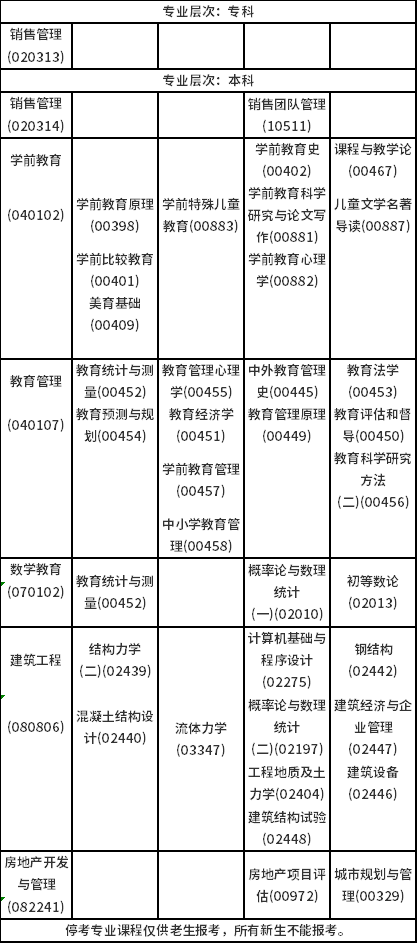 2023年4月海南自考考試時間安排分享！-6