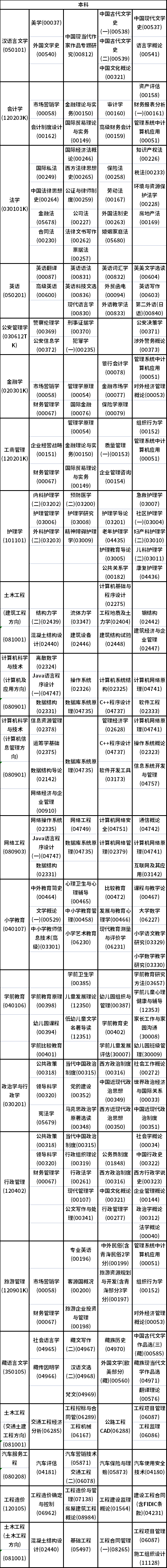 2023年10月青海自考考試時間安排表-3