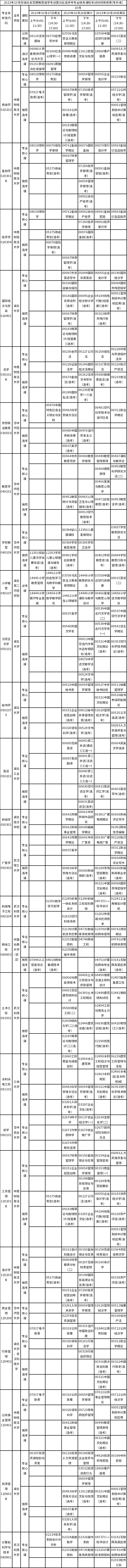 2023年10月湖北自考專業(yè)課程考試安排表-1