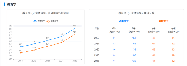 考研國家線近五年走勢如何？-4