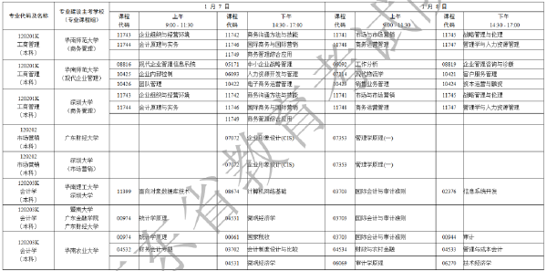 2023年1月廣東自考考試時間安排表-6