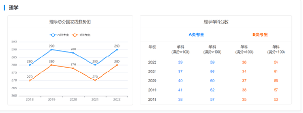 考研國家線近五年走勢如何？-7