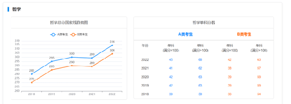 考研國家線近五年走勢如何？-1