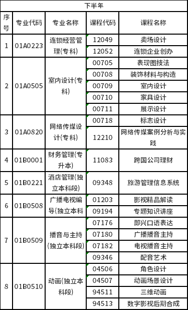 2023年北京自考非筆試專業(yè)是怎樣安排？-2