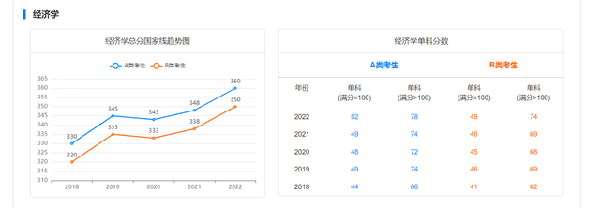 考研國家線近五年走勢如何？-2