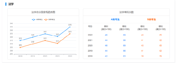 考研國家線近五年走勢如何？-3