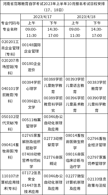 河南省2023年上半年自考報名考試日程安排（17、18日）-1